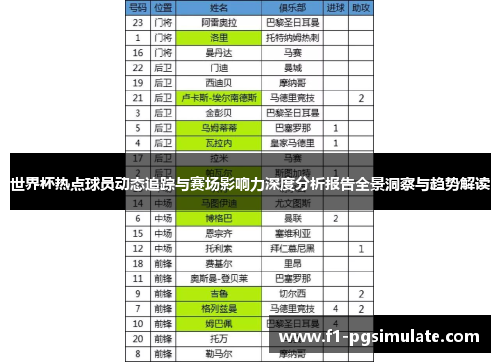 世界杯热点球员动态追踪与赛场影响力深度分析报告全景洞察与趋势解读 世界杯热点球员动态追踪与赛场影响力深度分析报告全景洞察与趋势解读