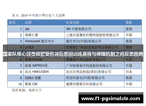 国家队核心球员频繁受伤背后原因训练赛程与保障机制之问反思困局