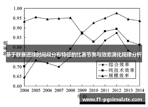 基于联赛进球时间段分布特征的比赛节奏与效率演化规律分析