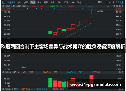 欧冠两回合制下主客场差异与战术博弈的胜负逻辑深度解析