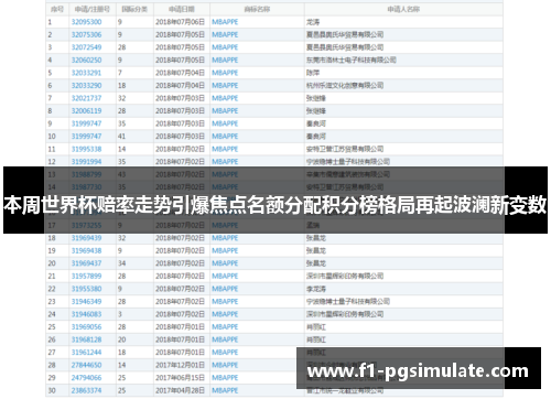 本周世界杯赔率走势引爆焦点名额分配积分榜格局再起波澜新变数 本周世界杯赔率走势引爆焦点名额分配积分榜格局再起波澜新变数