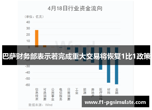 巴萨财务部表示若完成重大交易将恢复1比1政策