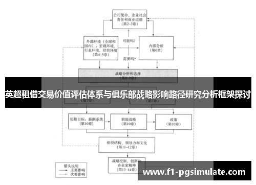 英超租借交易价值评估体系与俱乐部战略影响路径研究分析框架探讨