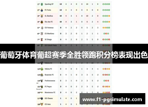 葡萄牙体育葡超赛季全胜领跑积分榜表现出色