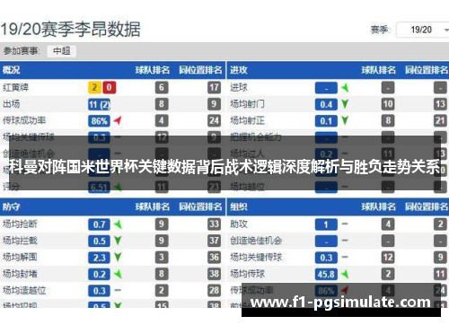 科曼对阵国米世界杯关键数据背后战术逻辑深度解析与胜负走势关系